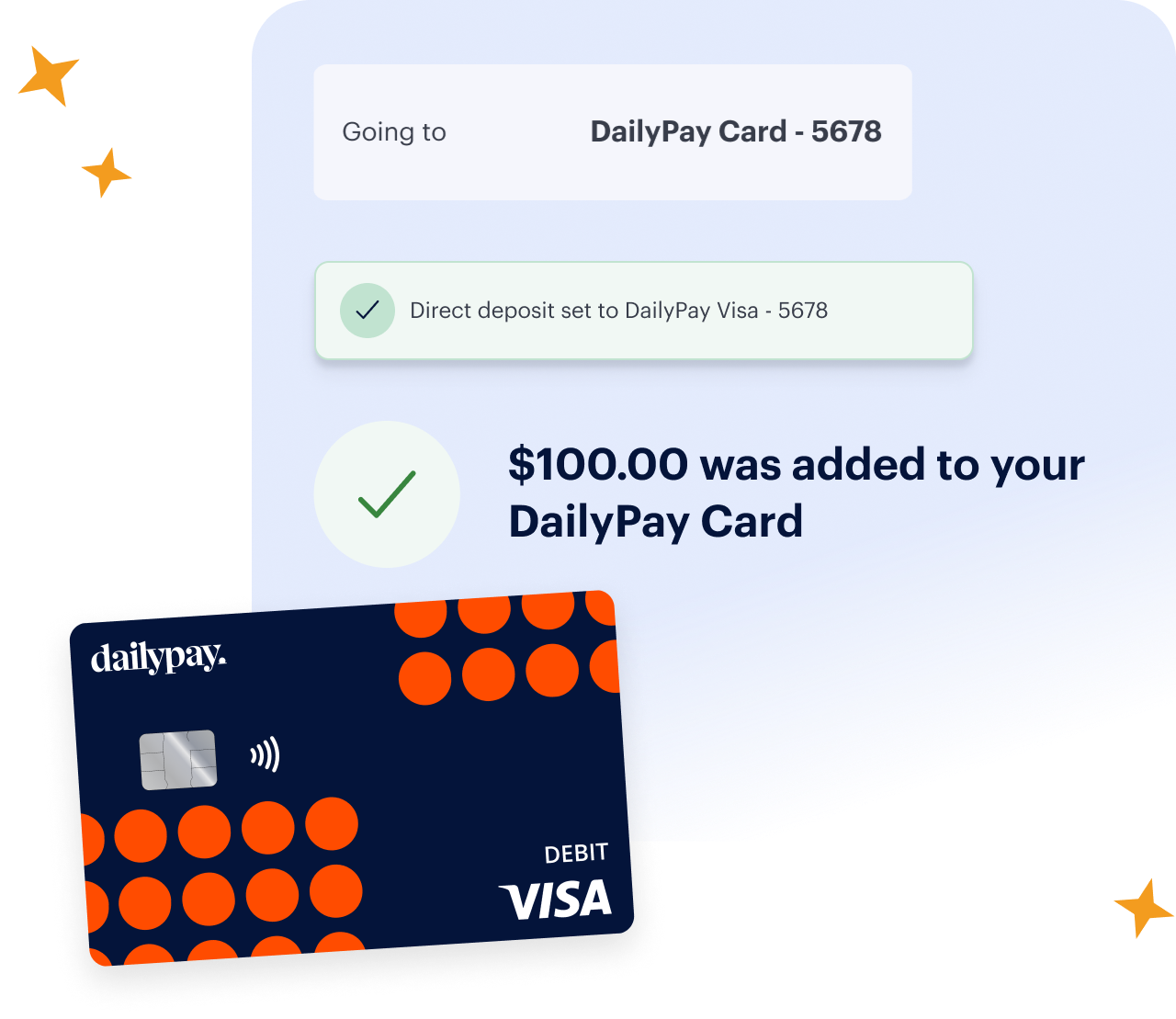 Digital illustration of a DailyPay Visa debit card with confirmation message showing $100 added. Stars are scattered in the background.